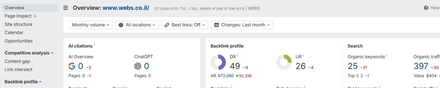 Ahrefs