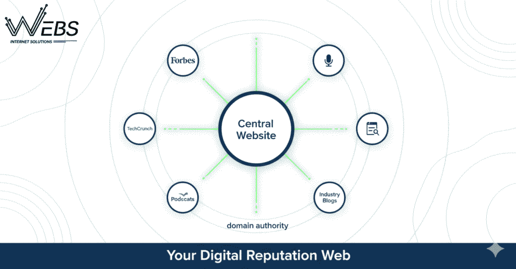 authority - the citation network optimized