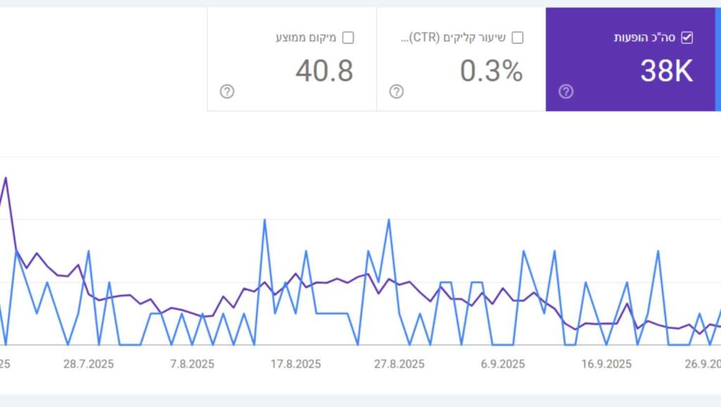 ctr- Google Search Console