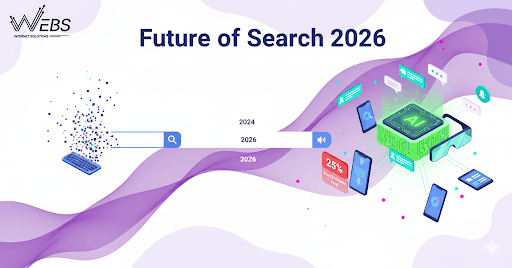 מגמות עתידיות ב-GEO לשנת 2026 והלאה