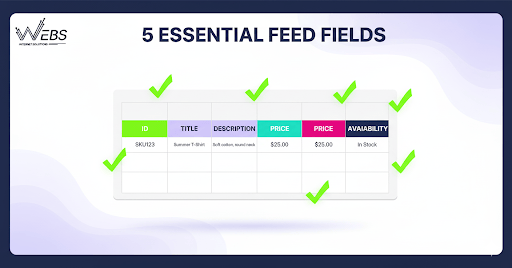 הכנת קובץ הפיד - השדות שבאמת חשובים 
