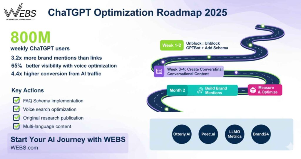 קידום ב-ChatGPT