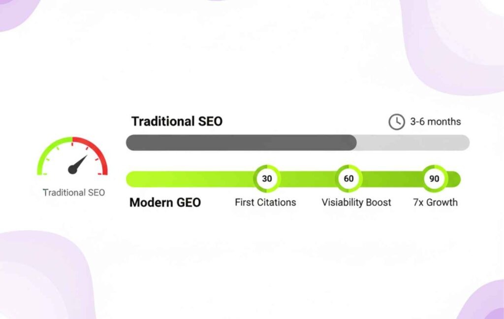 כיצד מודדים ROI של GEO לעומת SEO מסורתי