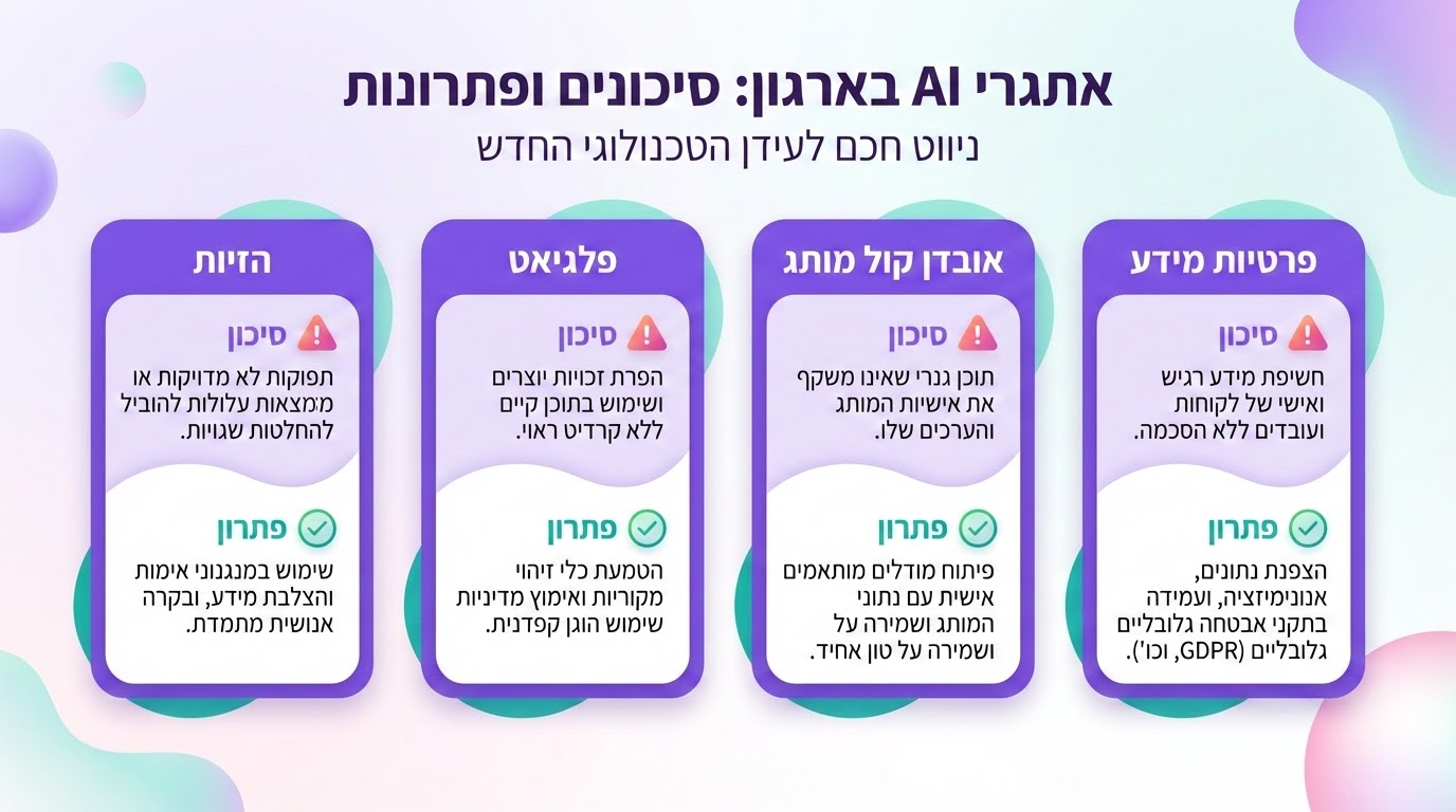 טבלת סיכונים ופתרונות בשימוש בכלי AI - מדריך מקיף