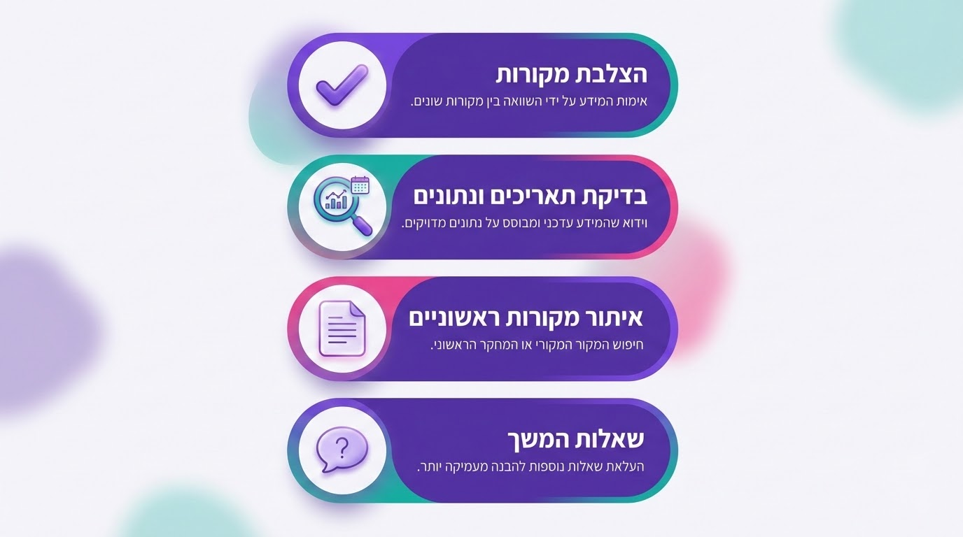 תהליך אימות מידע מ-Gemini בארבעה שלבים