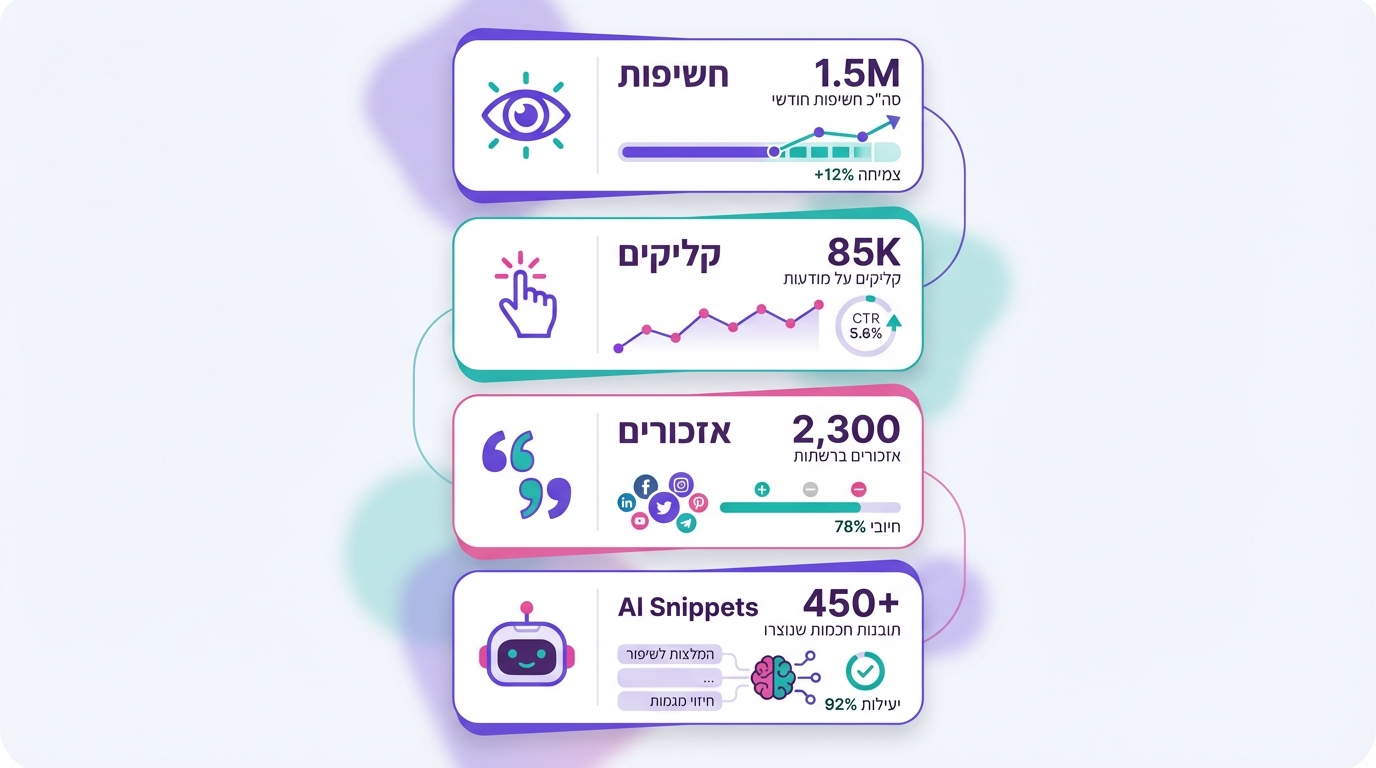 מדידת הצלחה בקידום אתרים בעידן AI - מדדים חדשים