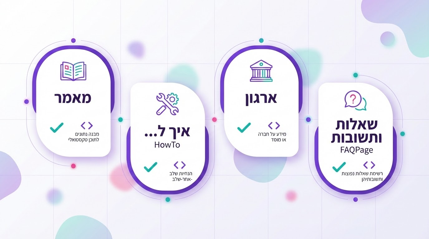 סכימה ונתונים מובנים - מה עובד ומה לא ב-2025