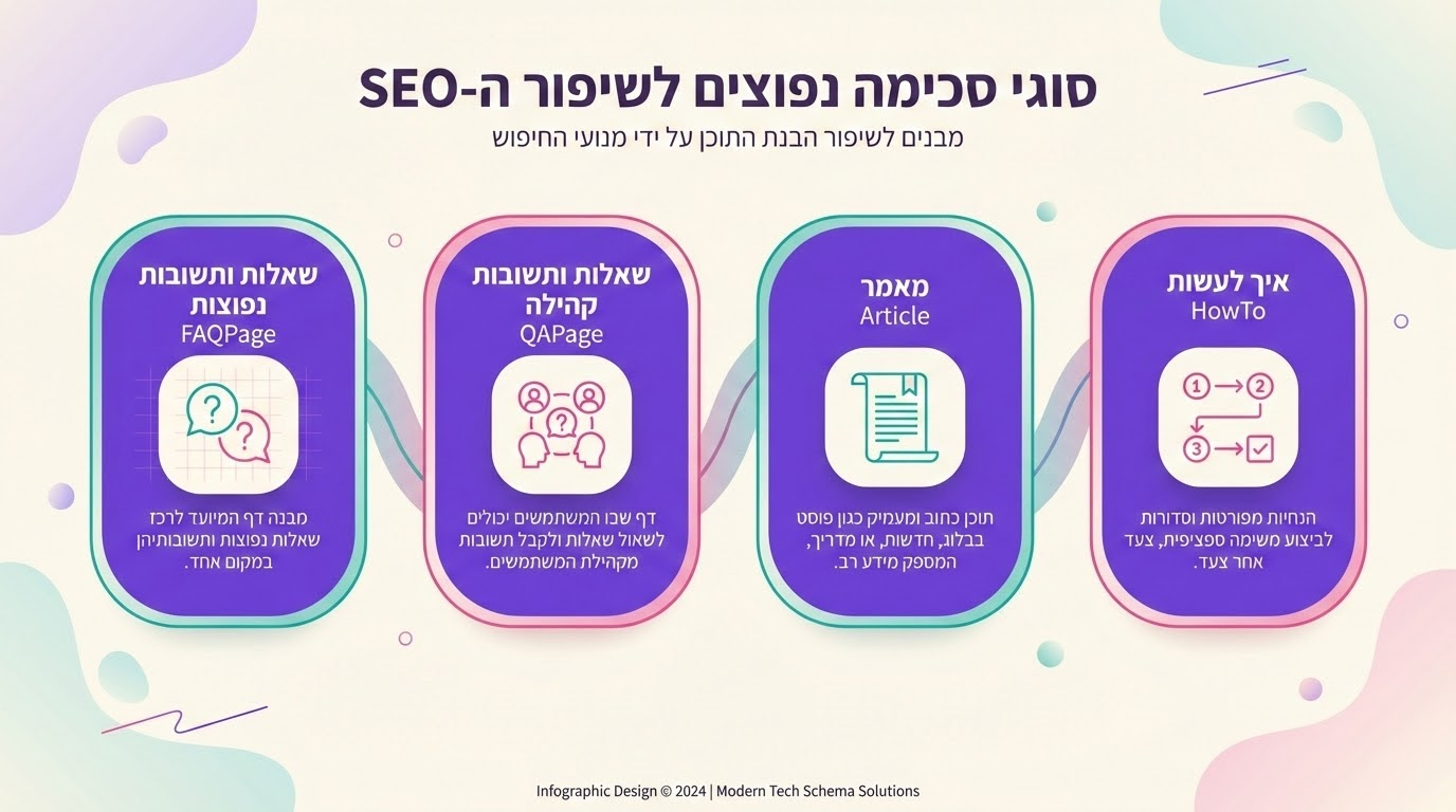 דוגמה לשימוש ב-Structured Data עבור AI Overviews