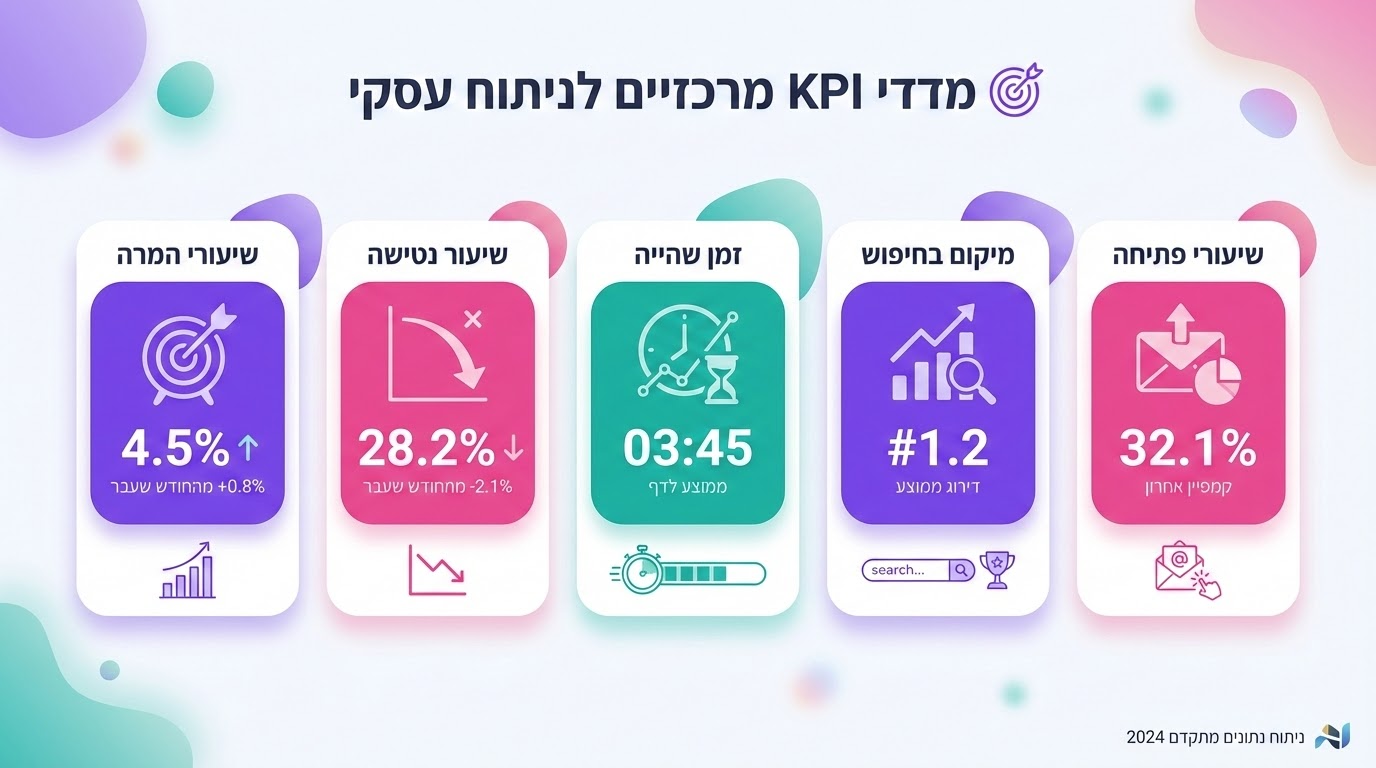 מדדי ביצועים חשובים למעקב בשיווק עם AI