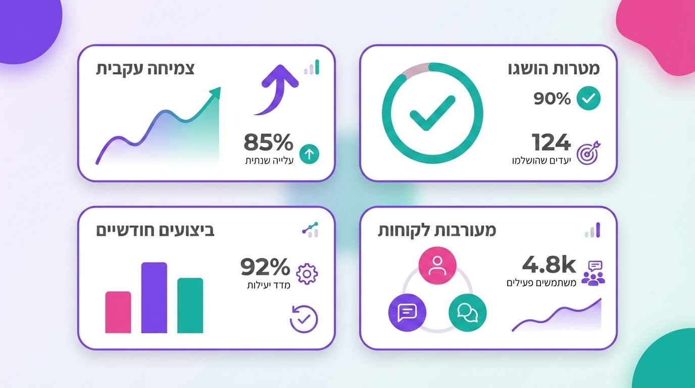 מדידת הצלחה של אוטומציה לקישורים פנימיים באמצעות כלי ניתוח ומעקב