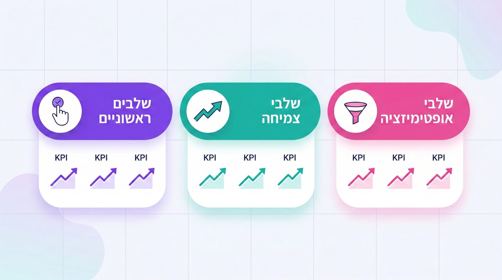 מודל תיעדוף משימות קידום אתרים ומדידת הצלחה בפרויקטי SEO