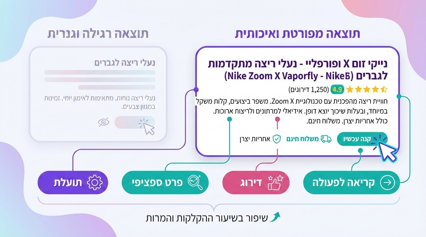 תרחיש מציאותי של מטא דיסקריפשן אוטומטי שמייצר קליקים גבוהים בתוצאות החיפוש