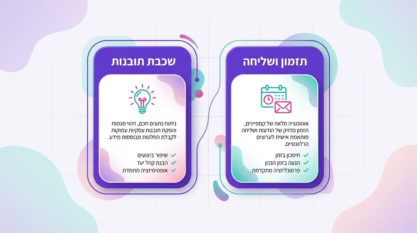 השלבים שהופכים דוח SEO רגיל לדוח חכם עם תובנות והמלצות אסטרטגיות