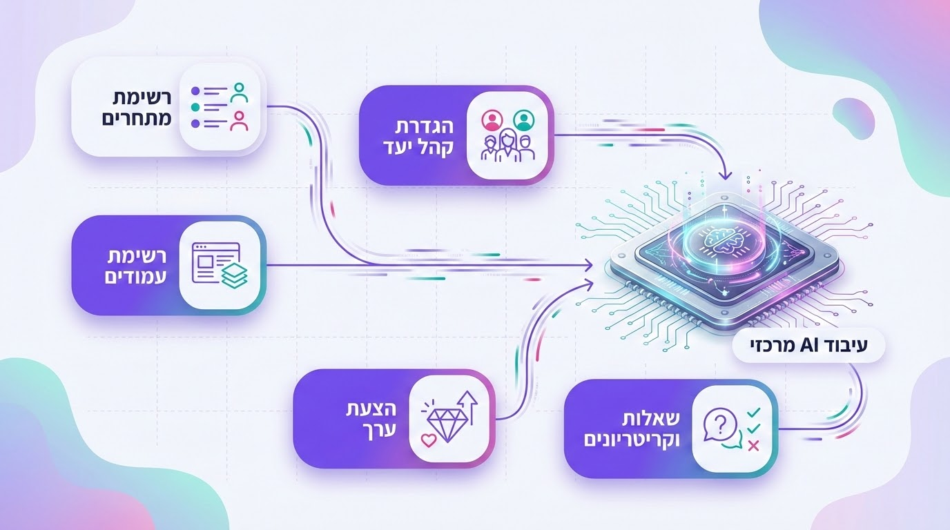 אינפוגרפיקה המציגה את סוגי הנתונים הנדרשים לניתוח מתחרים מדויק עם AI