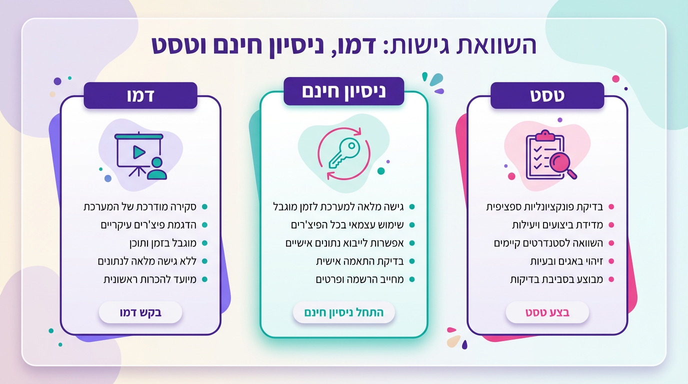 ההבדל בין דמו, ניסיון חינם וטסט מערכת קידום אתרים