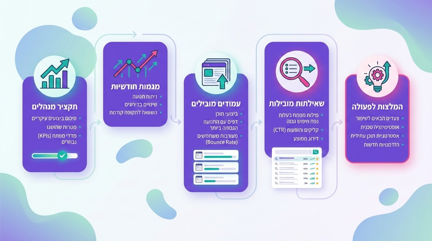 רכיבי חובה בדוח SEO אוטומטי אפקטיבי שמציג ערך ללקוח