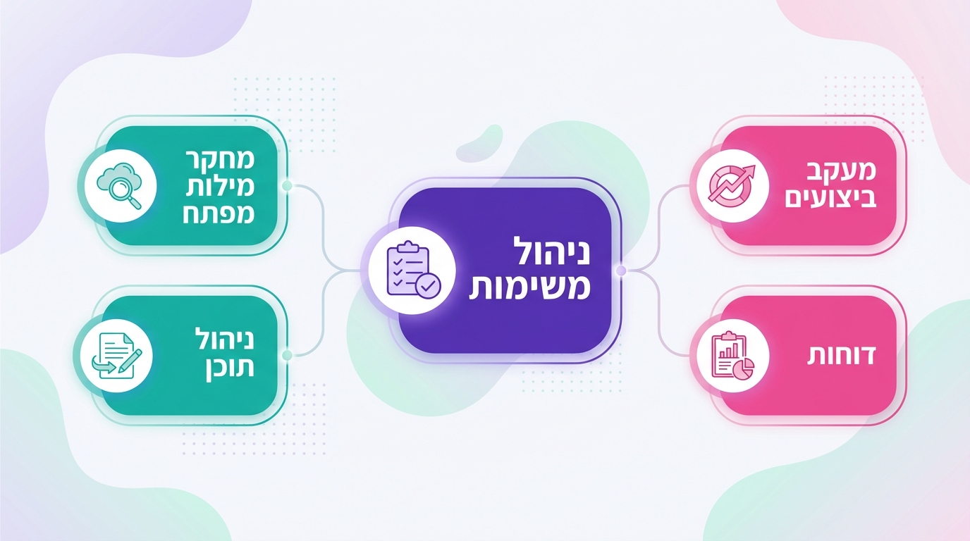עלויות מערכת SEO ישראלית - גורמים משפיעים על מחיר