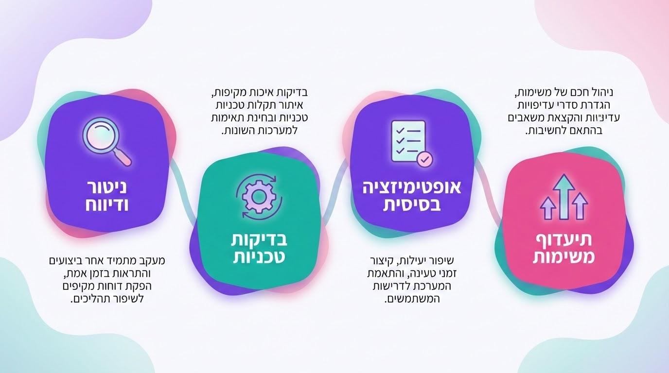 צ'ק-ליסט למניעת נזק מקידום אוטומטי