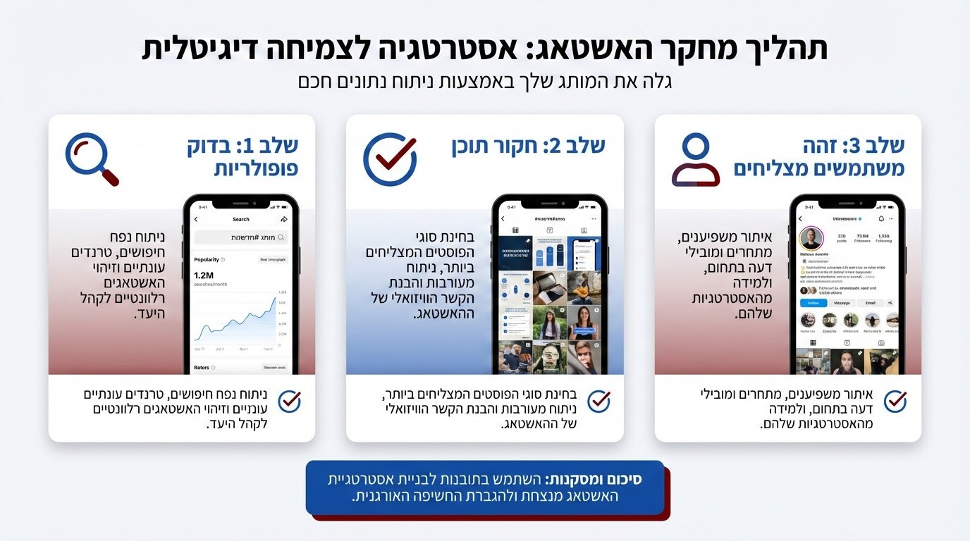 מחקר האשטגים בטיקטוק - בדיקת פופולריות