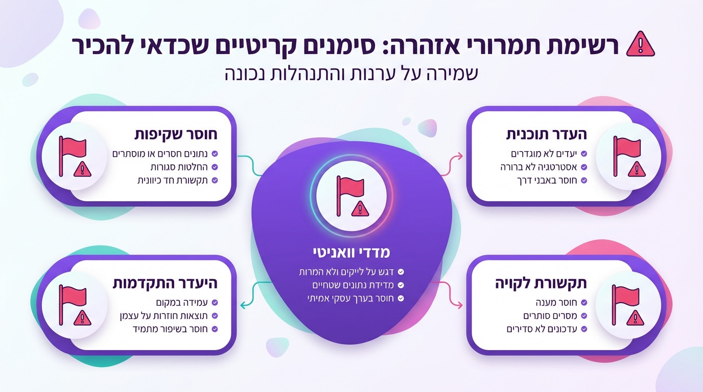 חמישה דגלים אדומים שמעידים על בזבוז תקציב קידום אתרים – סימני אזהרה שחייבים להכיר