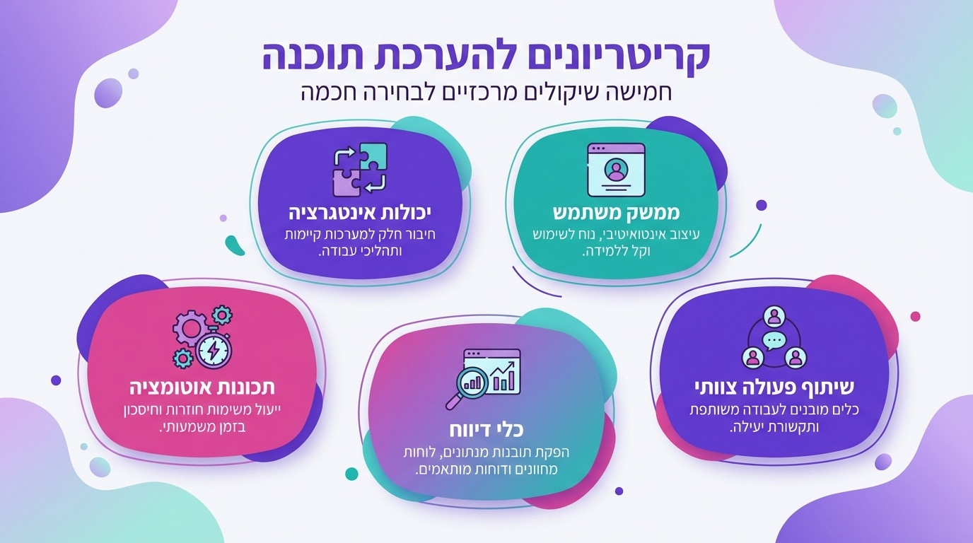 השוואה בין מערכת ייעודית לקידום אתרים לבין כלים גנריים לניהול משימות