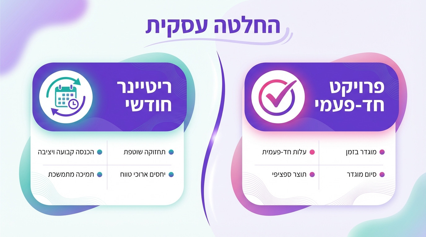 ריטיינר חודשי מול פרויקט חד-פעמי — מה מתאים למי בקידום אתרים