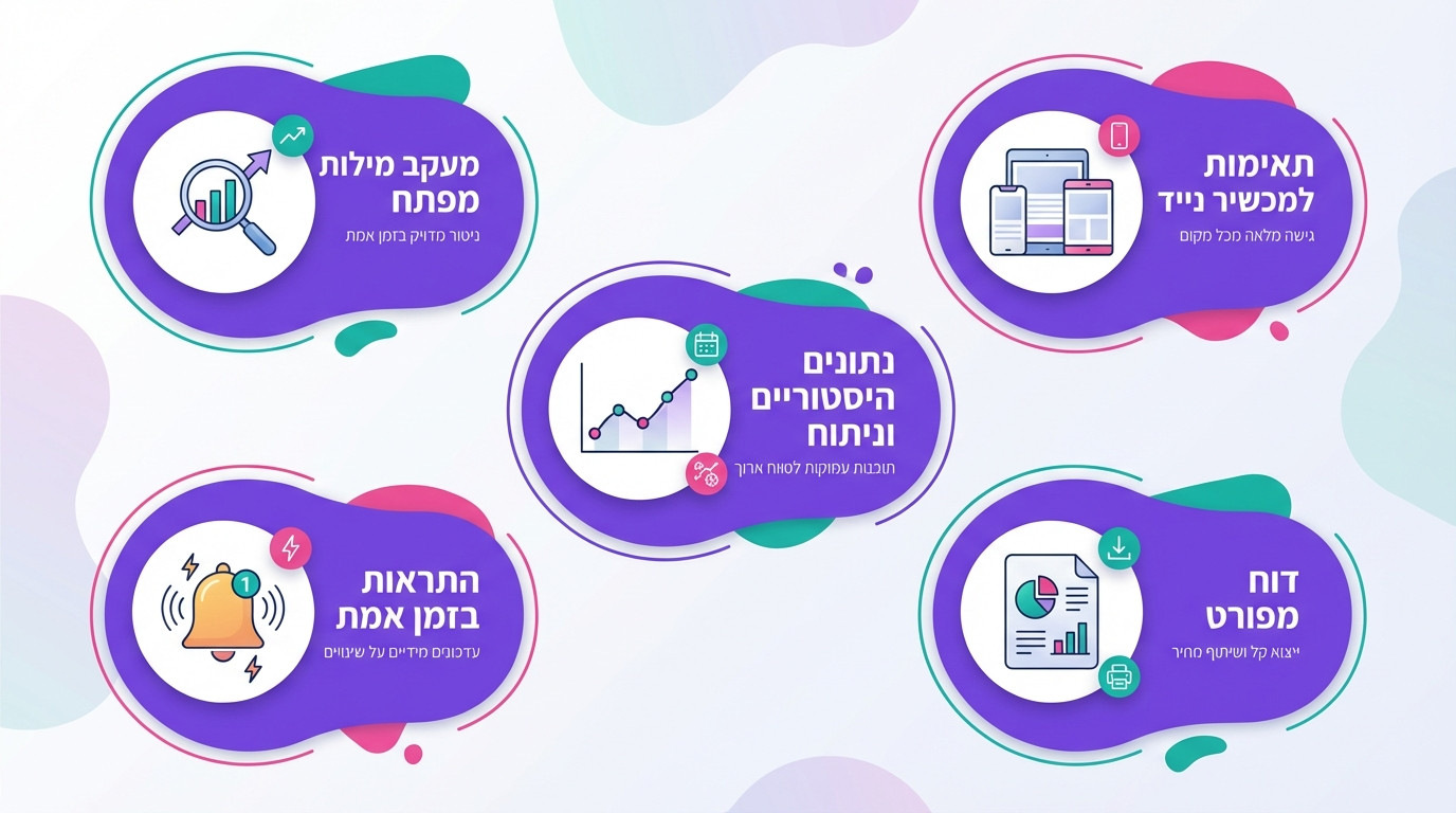 תמונה המציגה את היכולות הנדרשות בכלי בדיקת מיקום מקצועי לקידום אתרים