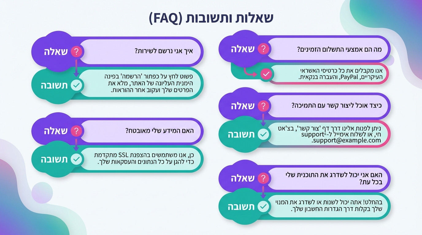 מקטע FAQ בדף נחיתה ל-SEO שתופס ביטויי חיפוש ארוכים ומוריד התנגדויות קנייה
