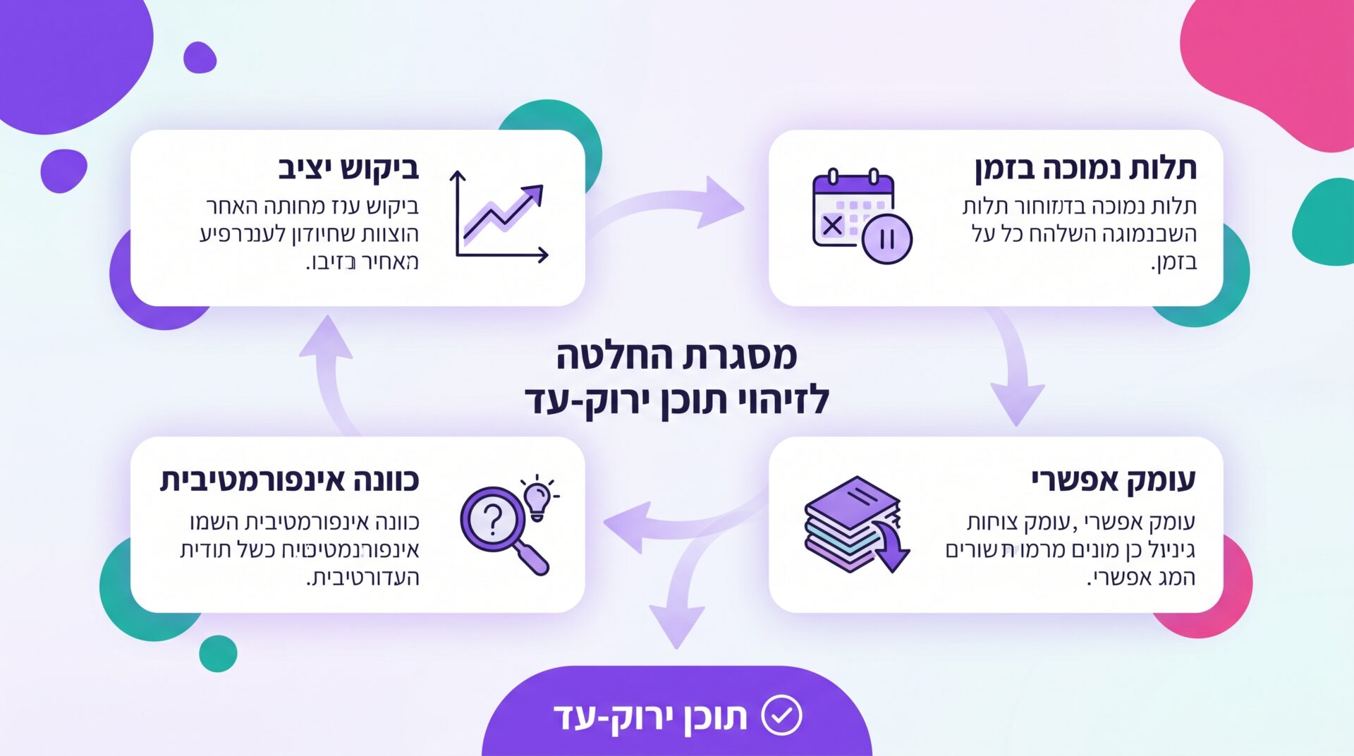 איך לזהות נושא Evergreen אמיתי לעומת נושא שנראה ירוק עד אבל אינו כזה