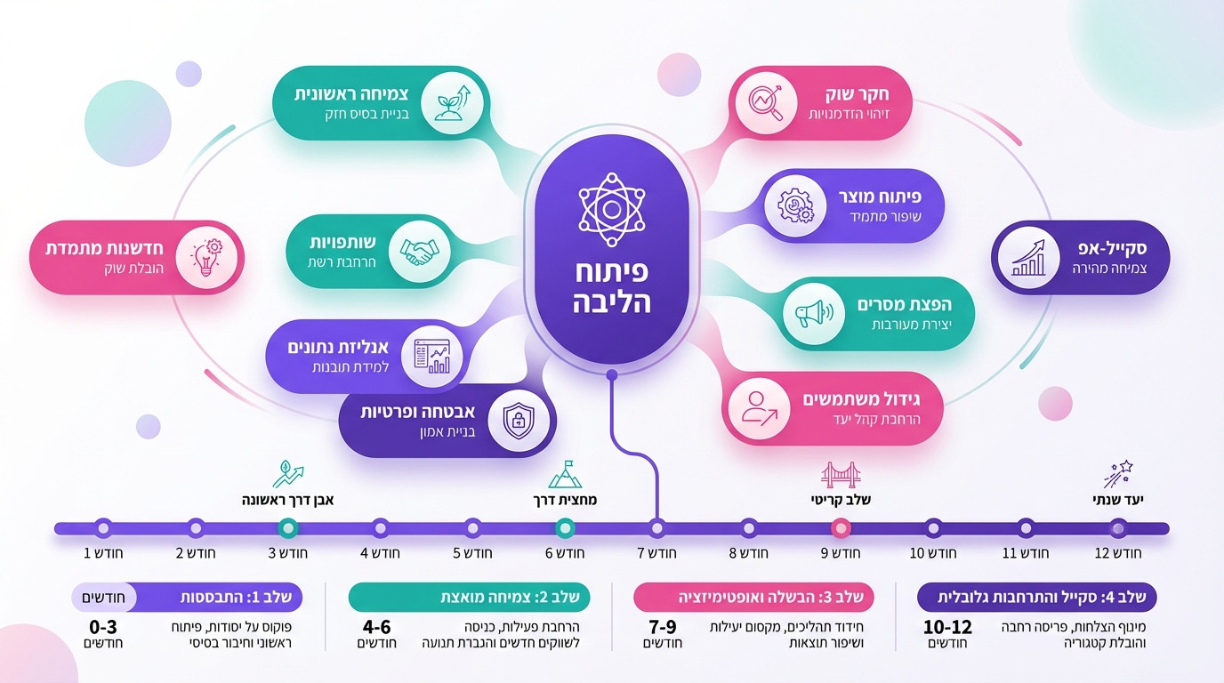 מבנה קישורים פנימיים דו-כיווניים בין עמוד פילאר לעמודי קלאסטר באשכול תוכן