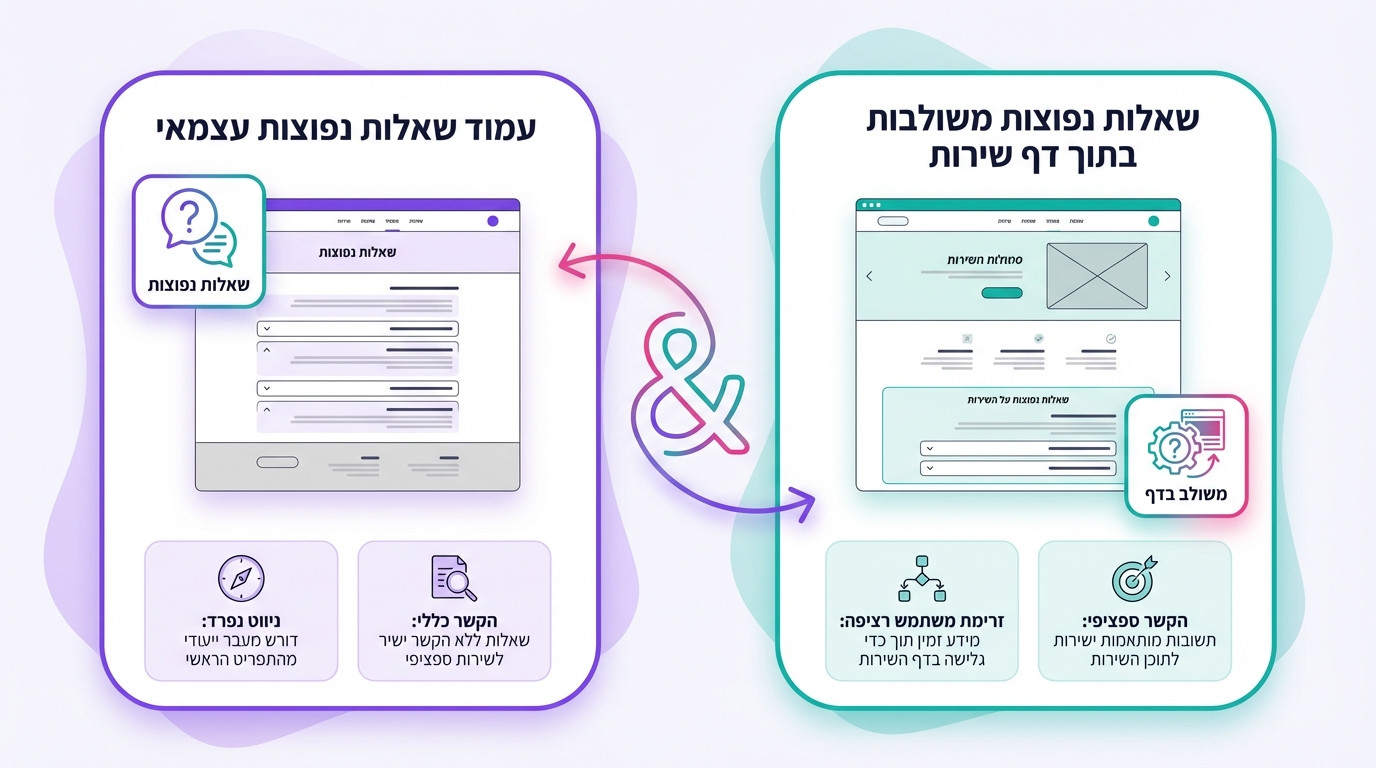 השוואה בין עמוד FAQ נפרד לבין FAQ משולב בעמוד שירות - מבנה אסטרטגי לקידום אתרים