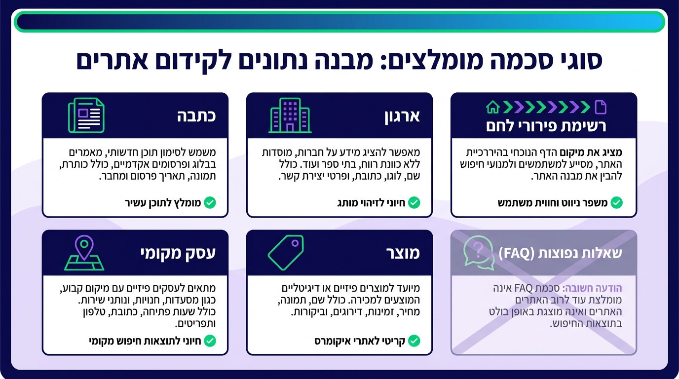 סכמת נתונים מובנים ואילו סוגי סכמה באמת נותנים תוצאות ב-2025 בקידום אתרים