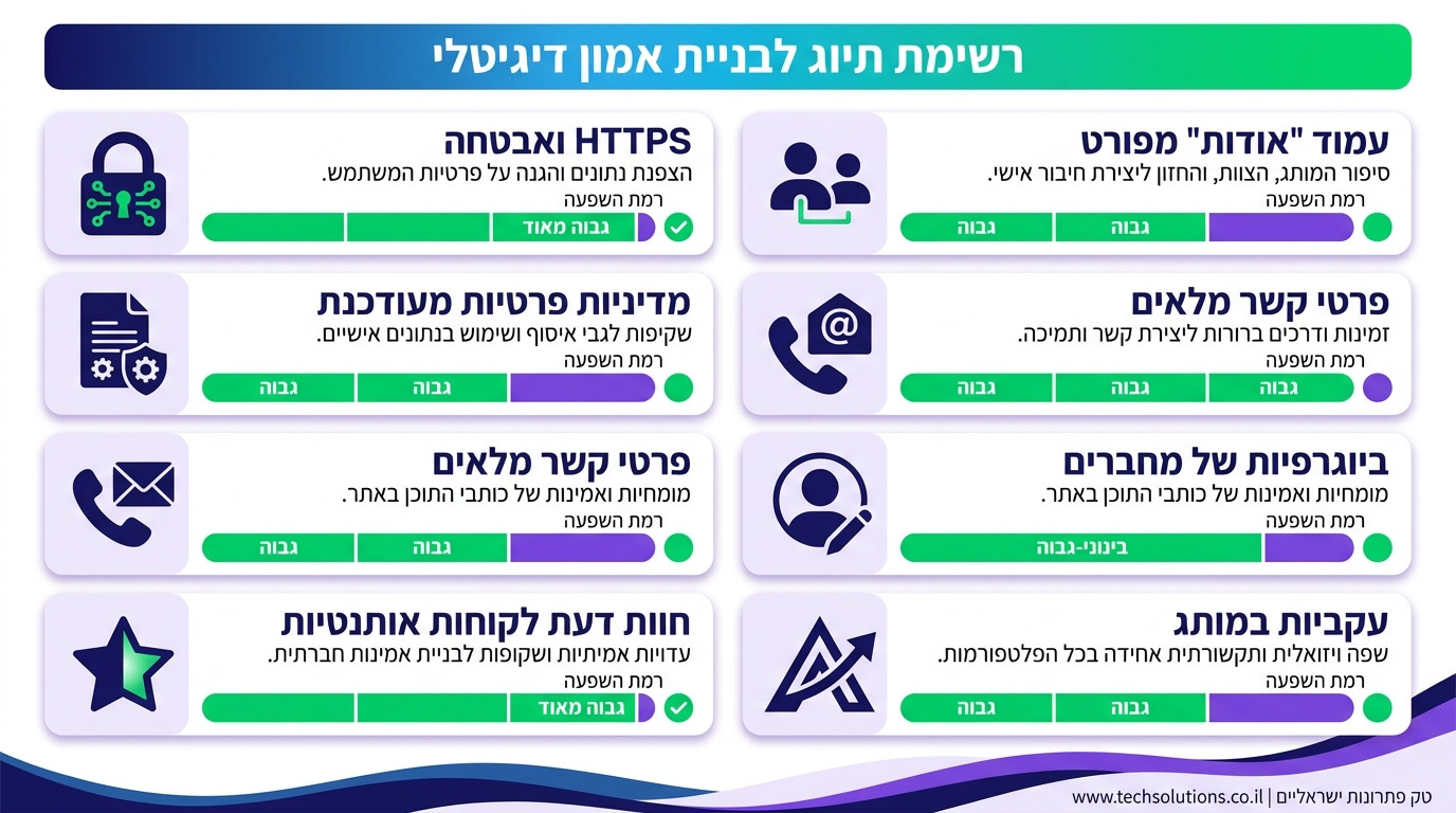 אינפוגרפיקה על רכיב האמון (Trust) ב-E-E-A-T וחשיבותו לקידום אתרים