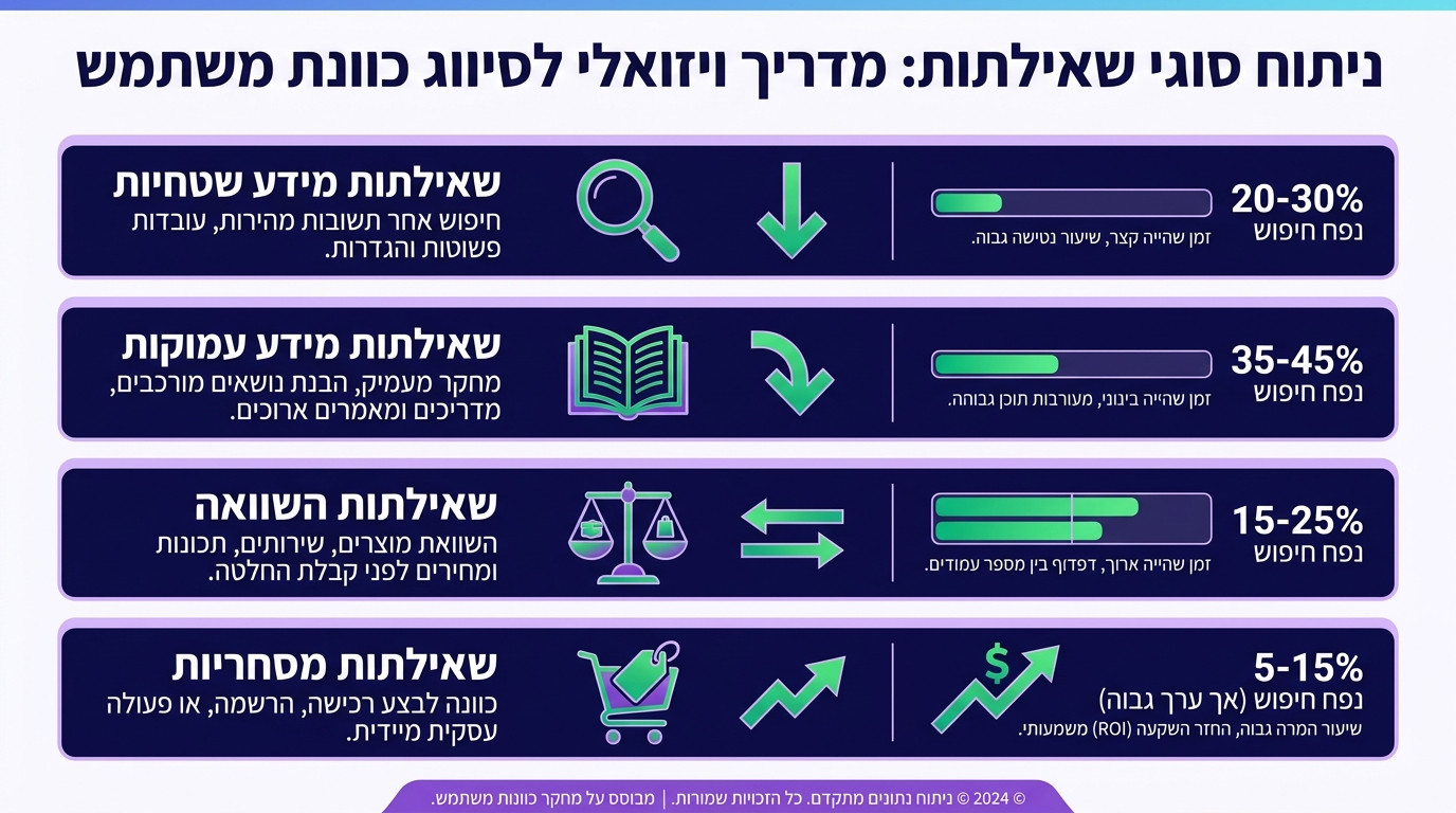 המחשה של ההבדל בין תוכן AI גנרי לתוכן AI עם עריכה אנושית איכותית וכיצד גוגל מבחינה ביניהם