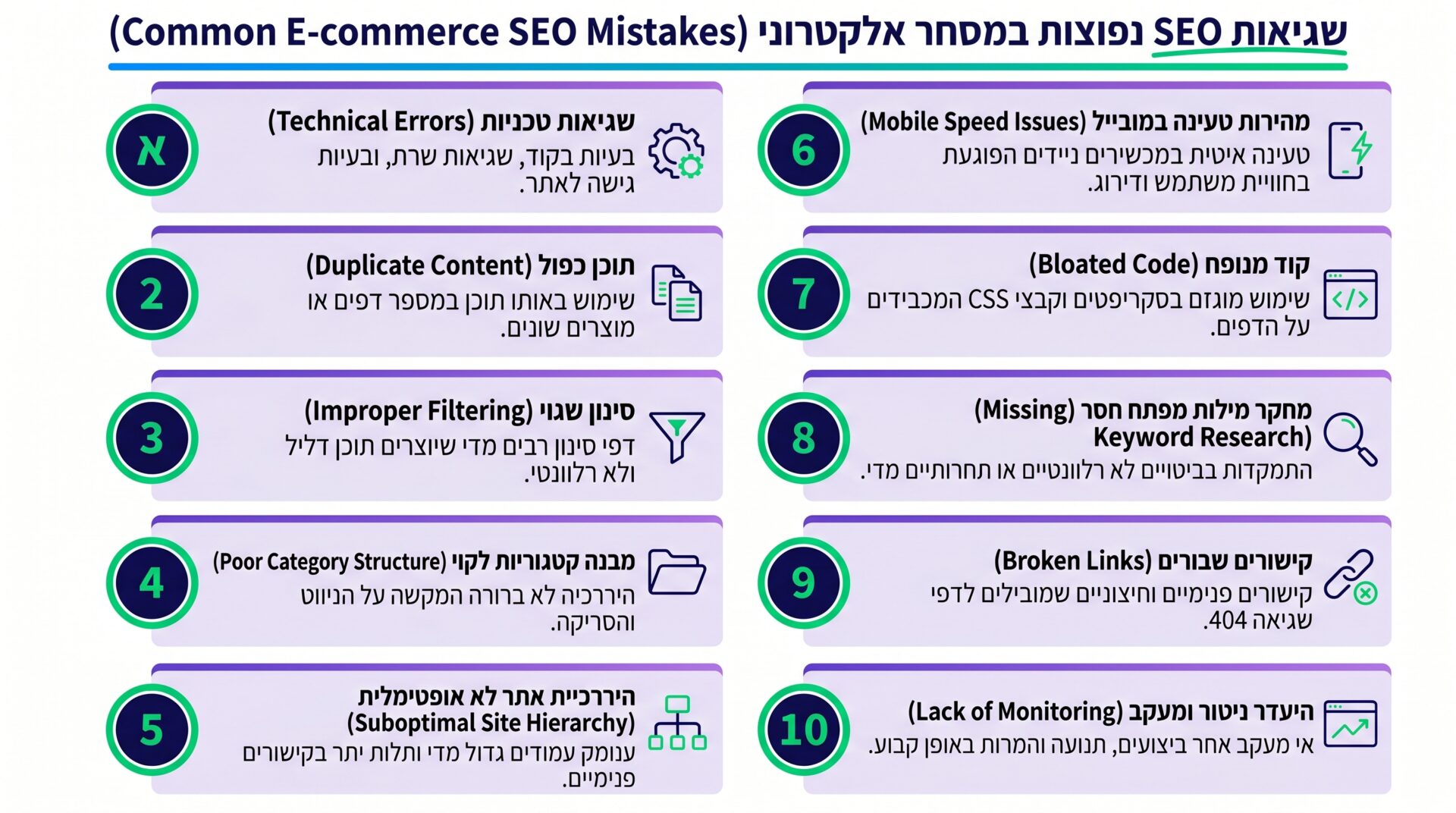עשר הטעויות הנפוצות ביותר בקידום חנויות אונליין - סקירה מקיפה