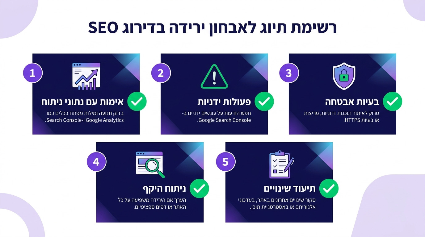 צ׳קליסט אבחון ירידה במיקומים בגוגל - השוואה בין סוגי ירידות