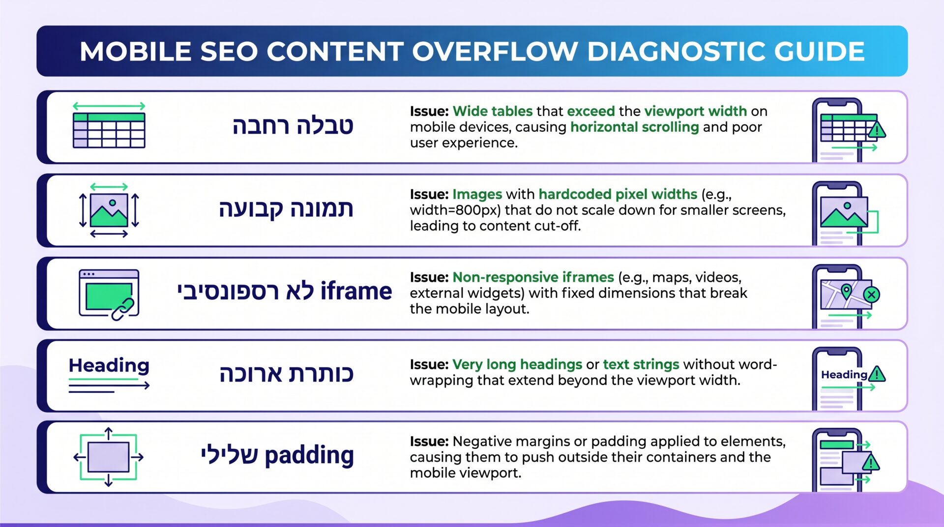 אילוסטרציה של תוכן שחורג מרוחב המסך במובייל וגורם לגלילה אופקית