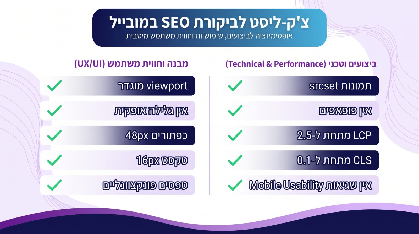 צ'קליסט מקצועי לבדיקת תאימות מובייל ורספונסיביות של אתר