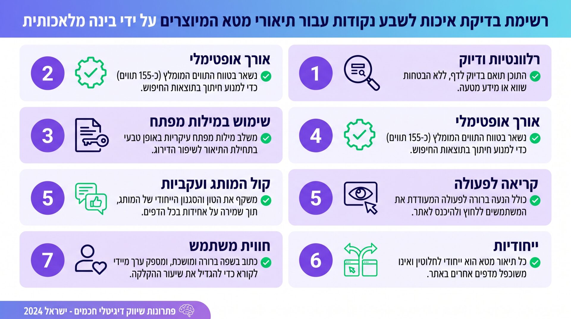 תהליך בקרת איכות למטא תיאורים שנכתבו עם AI - צ׳ק-ליסט מקצועי