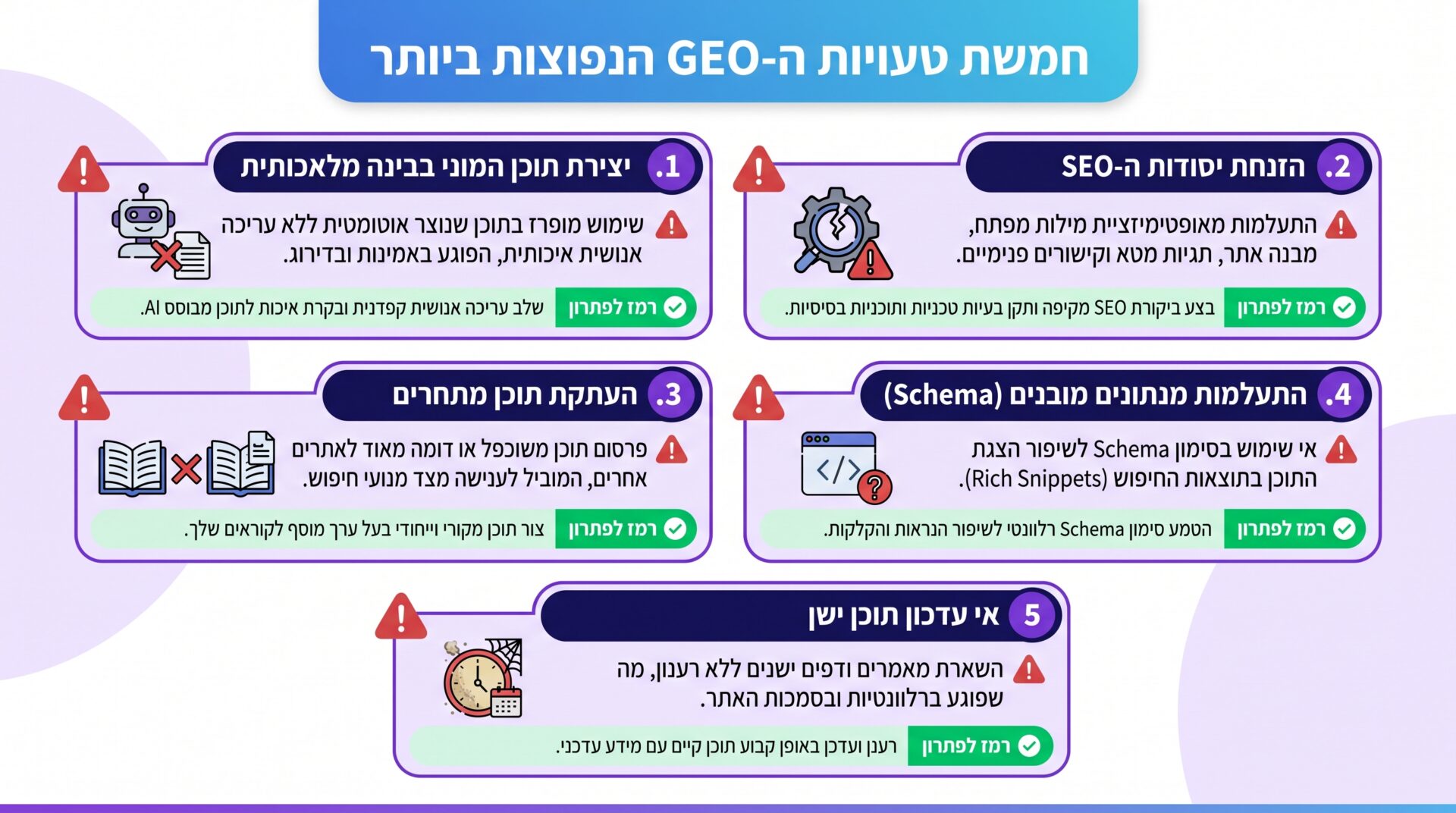 הטעויות הנפוצות ביותר באופטימיזציה למנועי AI ואיך להימנע מהן