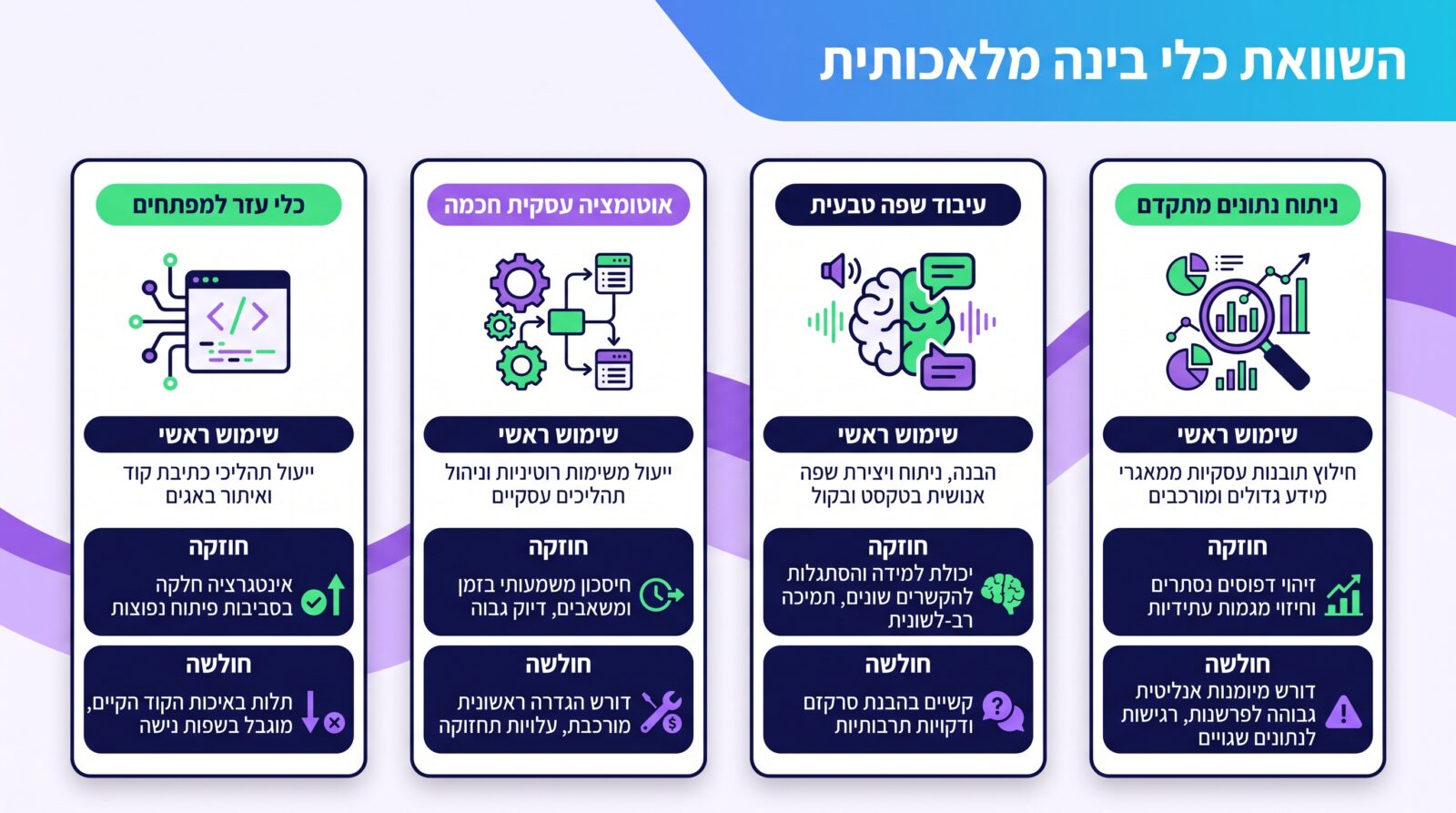 כלים ומיתוסים סביב שימוש ב-AI ליצירת תוכן לקידום אורגני