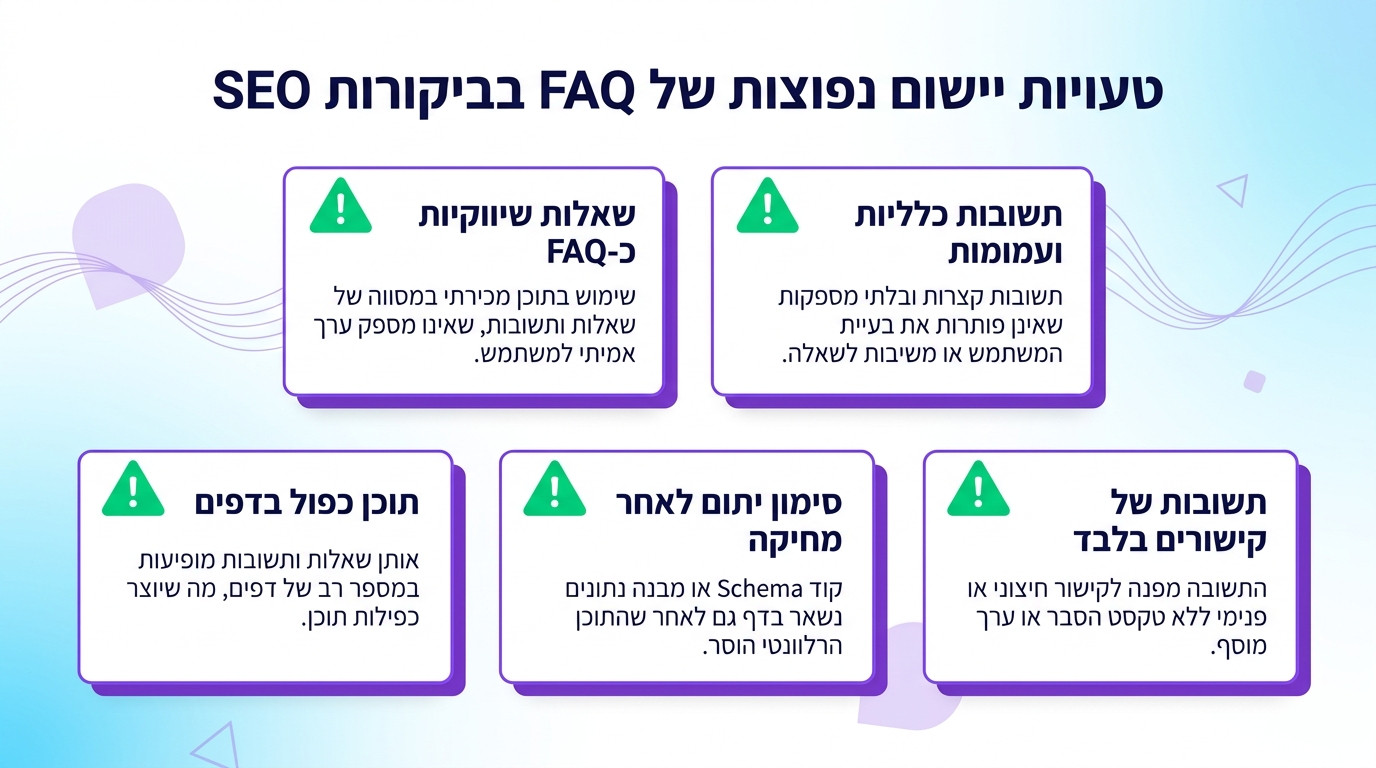 חמש טעויות נפוצות בהטמעת FAQ Schema שנצפו החודש בביקורות סכמה