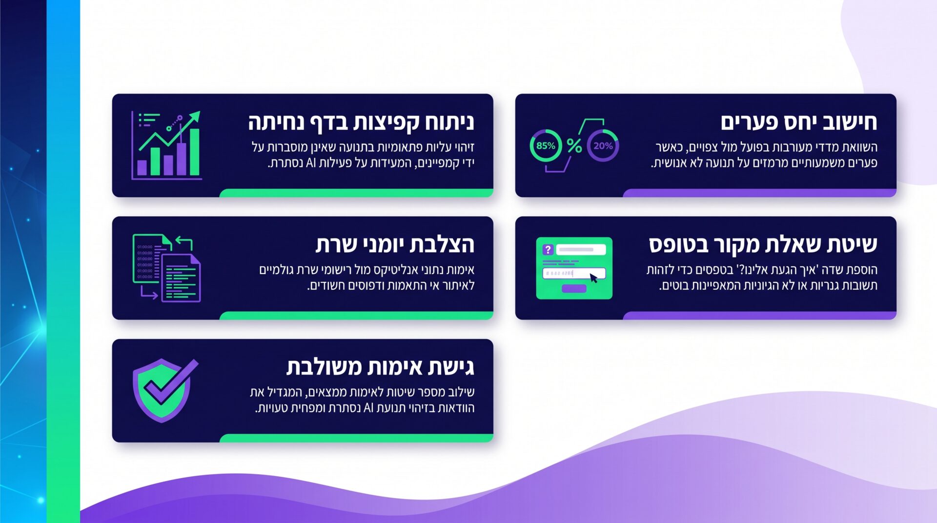 השוואת הכנסה לסשן בין ערוצי תנועה שונים ב-GA4