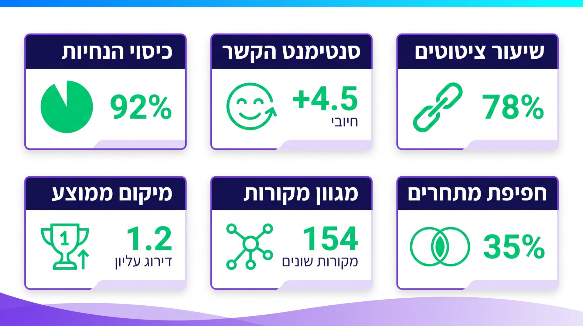 שישה מדדים שחושפים בדיוק מה Share of Voice מסתיר