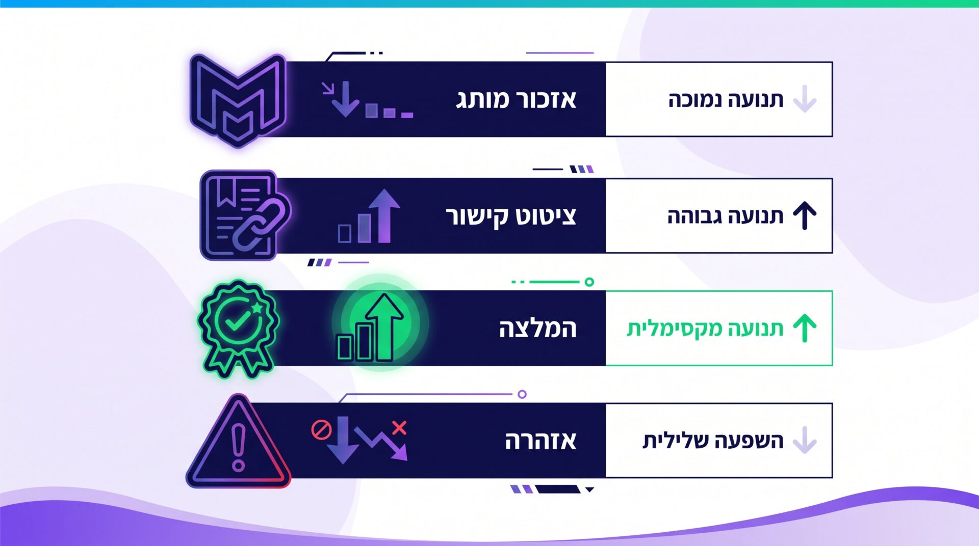 שלוש דרכים להופיע בתשובת AI וההשפעה של כל אחת על תנועה