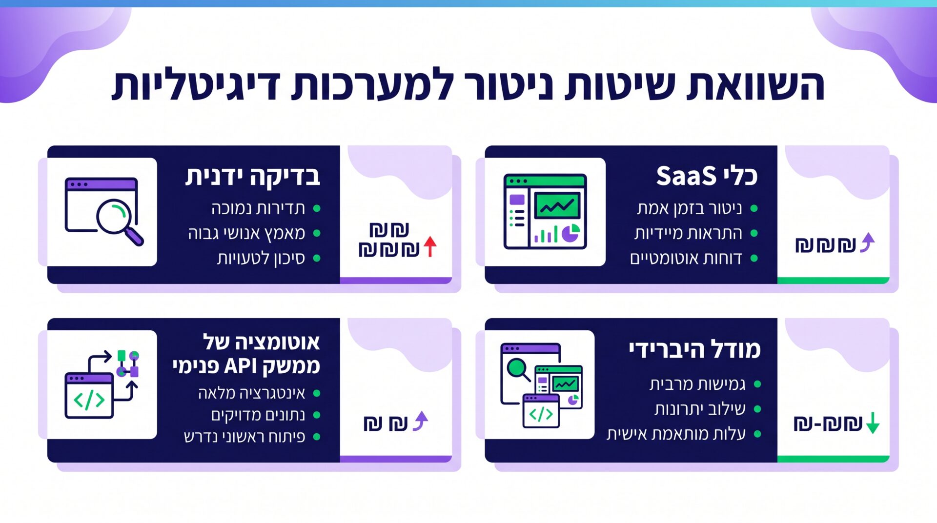 השוואה בין קידום אורגני קלאסי לניטור הופעות במנועי AI