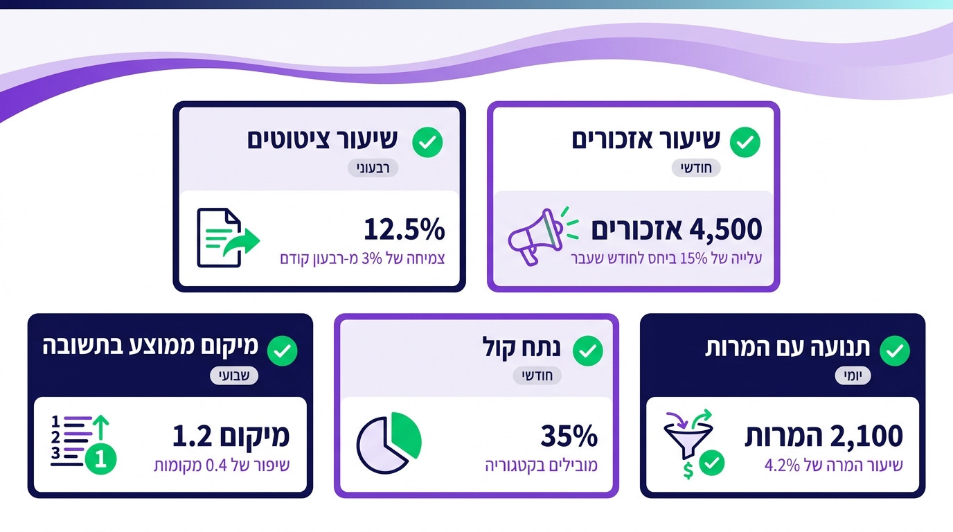 ניתוח שונות בין הרצות חוזרות של אותו פרומפט בתשובות AI