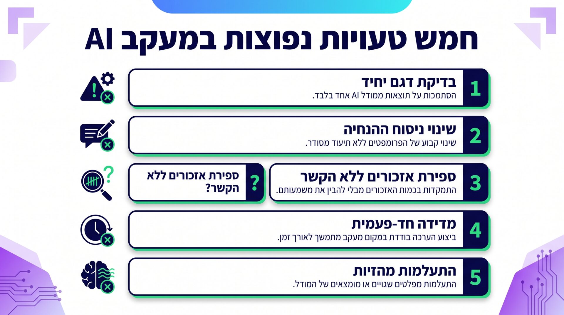 המדדים שבאמת חשובים במעקב אזכורי מותג ב-AI